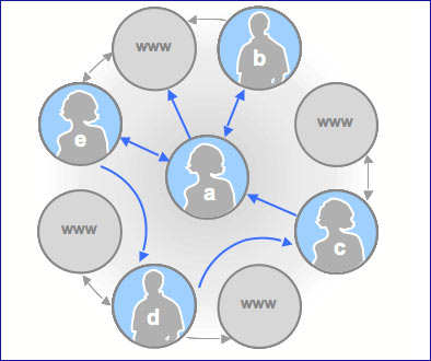grafo-sociale-aperto
