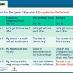 Diventare cittadini europei con eTwinning? Si può!