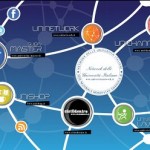 Uninetwork – Ci Sto Dentro