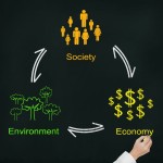 Sostenibilità: sette regole per le imprese green