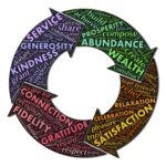 Stage a Milano in project management presso WeWorld Onlus